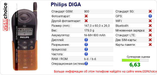 Philips DIGA Технические данные телефона Philips DIGA Технические данные телефона