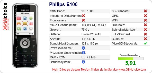 Philips E100 technische Daten Philips E100 technische Daten