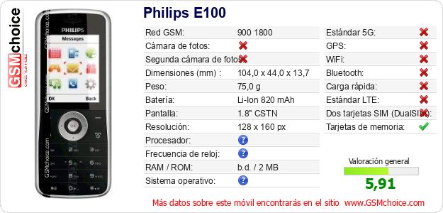 Philips E100 Datos técnicos del móvil 