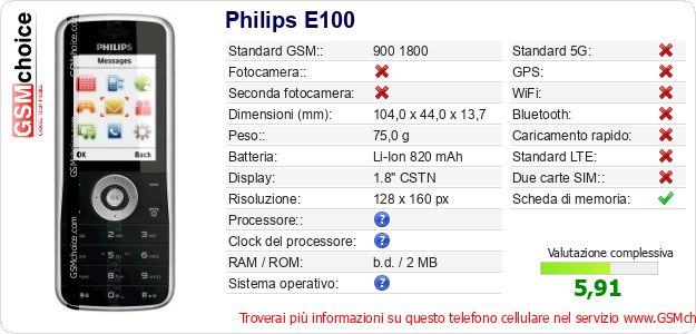 Philips E100 Dati tecnici di telefono cellulare 