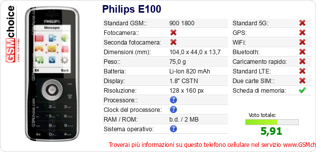 Philips E100 Dati tecnici di telefono cellulare 