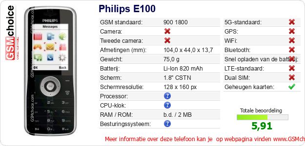 Philips E100 Technische gegevens 
