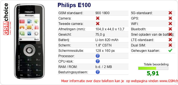 Philips E100 Technische gegevens Philips E100 Technische gegevens