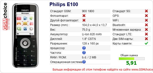 Philips E100 Технические данные телефона Philips E100 Технические данные телефона