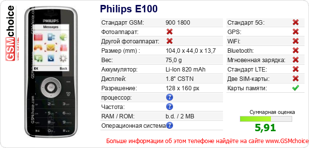 Philips E100 Технические данные телефона Philips E100 Технические данные телефона