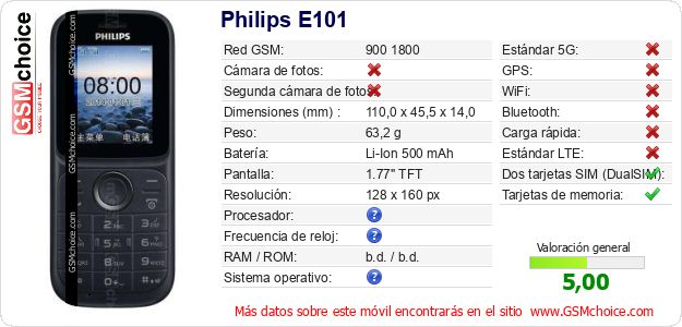 Philips E101 Datos técnicos del móvil Philips E101 Datos técnicos del móvil