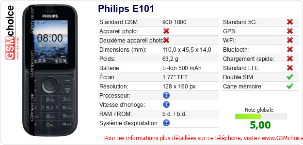 Philips E101 Fiche technique