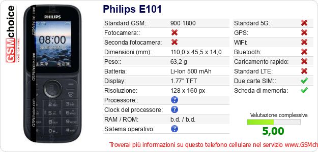 Philips E101 Dati tecnici di telefono cellulare Philips E101 Dati tecnici di telefono cellulare