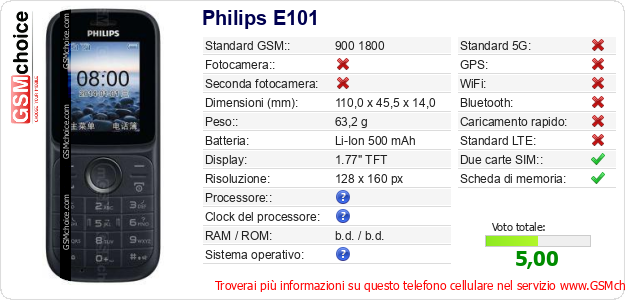 Philips E101 Dati tecnici di telefono cellulare 