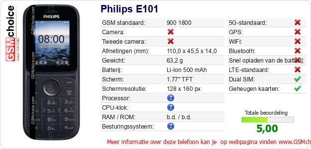 Philips E101 Technische gegevens Philips E101 Technische gegevens