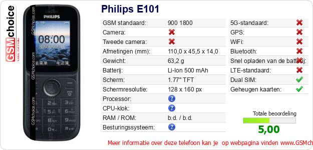Philips E101 Technische gegevens 