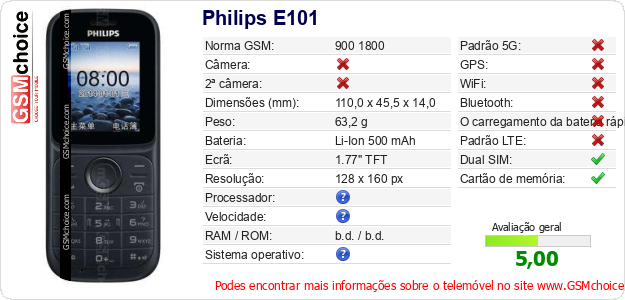 Philips E101 Especificações técnicas do telemóvel Philips E101 Especificações técnicas do telemóvel