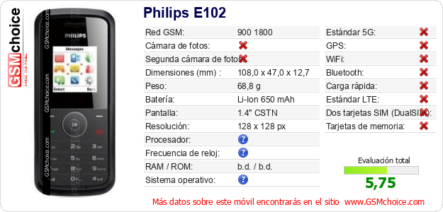 Philips E102 Datos técnicos del móvil Philips E102 Datos técnicos del móvil