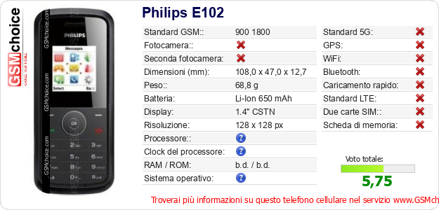 Philips E102 Dati tecnici di telefono cellulare 