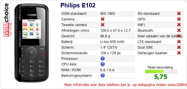 Philips E102 Technische gegevens Philips E102 Technische gegevens