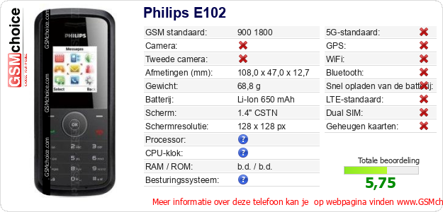 Philips E102 Technische gegevens 