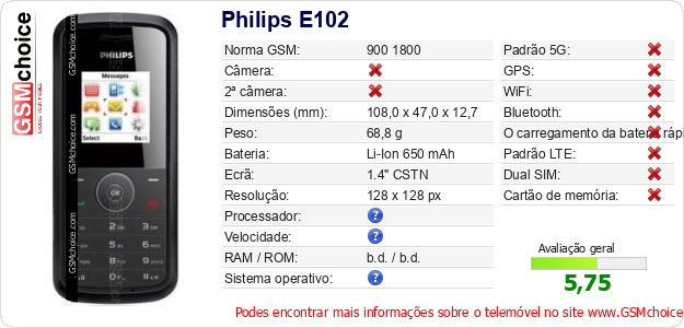 Philips E102 Especificações técnicas do telemóvel Philips E102 Especificações técnicas do telemóvel
