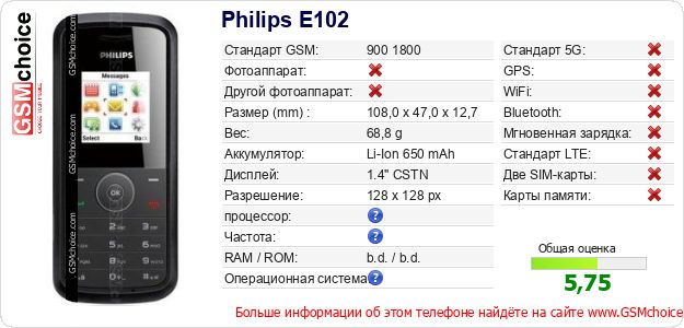Philips E102 Технические данные телефона Philips E102 Технические данные телефона