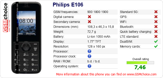 Philips E106 technical specifications Philips E106 technical specifications