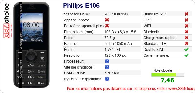 Philips E106 Fiche technique Philips E106 Fiche technique