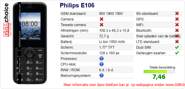 Philips E106 Technische gegevens 