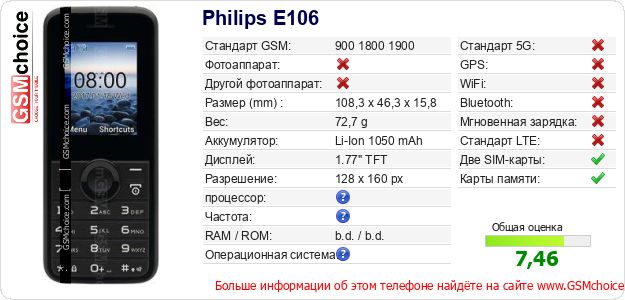 Philips E106 Технические данные телефона Philips E106 Технические данные телефона
