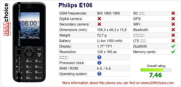 Philips E106 手機技術數據