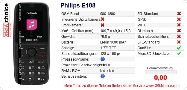 Philips E108 technische Daten Philips E108 technische Daten