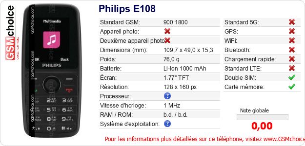 Philips E108 Fiche technique Philips E108 Fiche technique