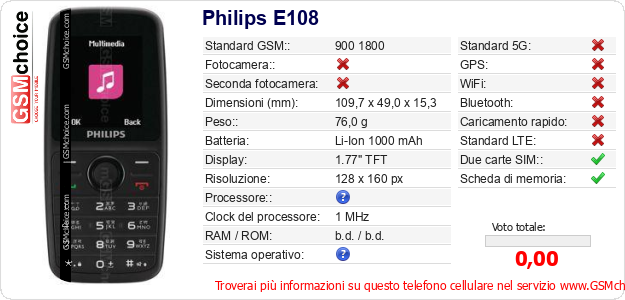 Philips E108 Dati tecnici di telefono cellulare Philips E108 Dati tecnici di telefono cellulare