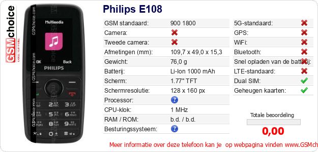 Philips E108 Technische gegevens Philips E108 Technische gegevens