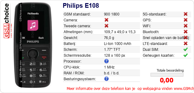 Philips E108 Technische gegevens 