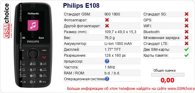 Philips E108 Технические данные телефона Philips E108 Технические данные телефона