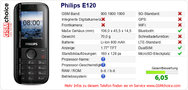 Philips E120 technische Daten Philips E120 technische Daten