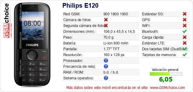 Philips E120 Datos técnicos del móvil 