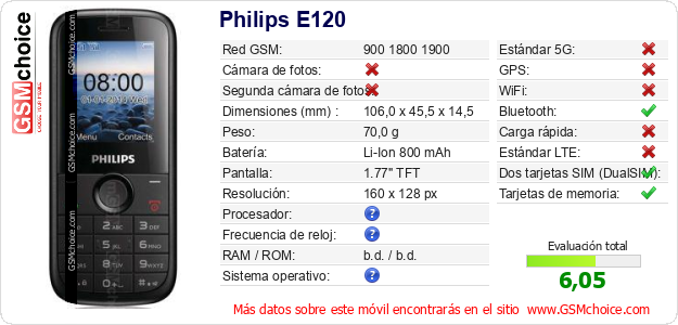 Philips E120 Datos técnicos del móvil 