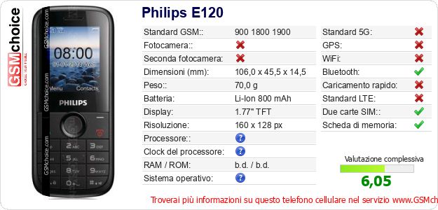 Philips E120 Dati tecnici di telefono cellulare 