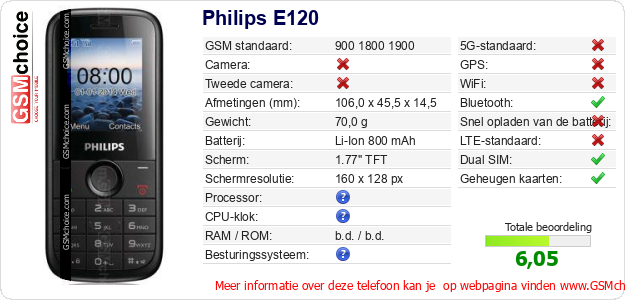 Philips E120 Technische gegevens 
