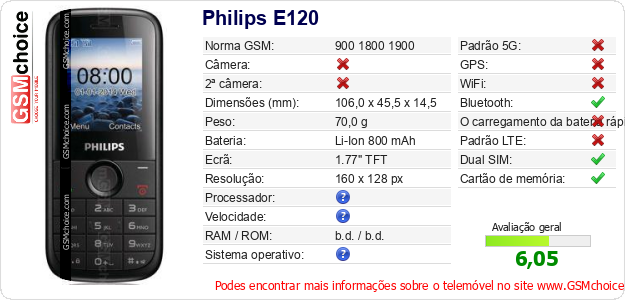 Philips E120 Especificações técnicas do telemóvel Philips E120 Especificações técnicas do telemóvel