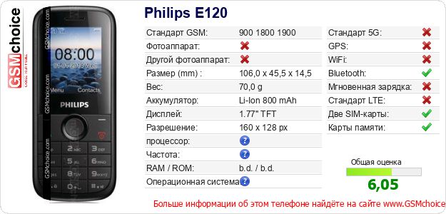 Philips E120 Технические данные телефона Philips E120 Технические данные телефона