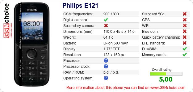 Philips E121 technical specifications Philips E121 technical specifications