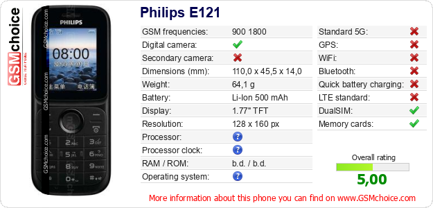 Philips E121 technical specifications Philips E121 technical specifications