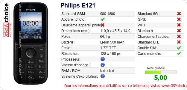 Philips E121 Fiche technique
