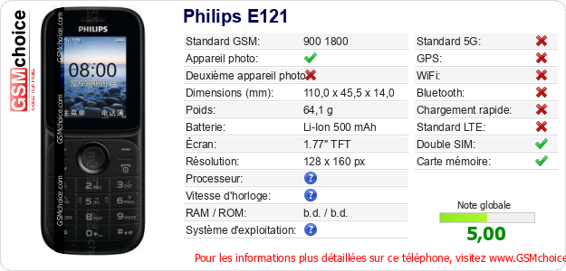 Philips E121 Fiche technique