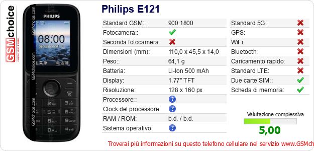 Philips E121 Dati tecnici di telefono cellulare 