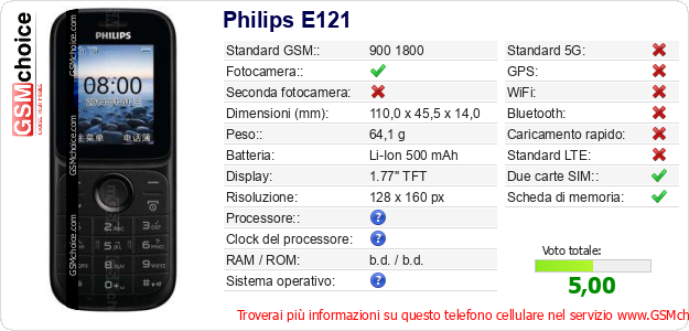 Philips E121 Dati tecnici di telefono cellulare 