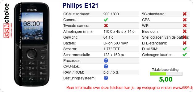 Philips E121 Technische gegevens Philips E121 Technische gegevens