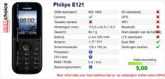 Philips E121 Technische gegevens Philips E121 Technische gegevens
