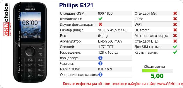 Philips E121 Технические данные телефона Philips E121 Технические данные телефона