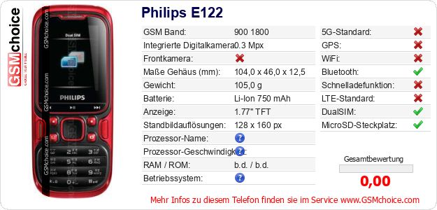 Philips E122 technische Daten Philips E122 technische Daten